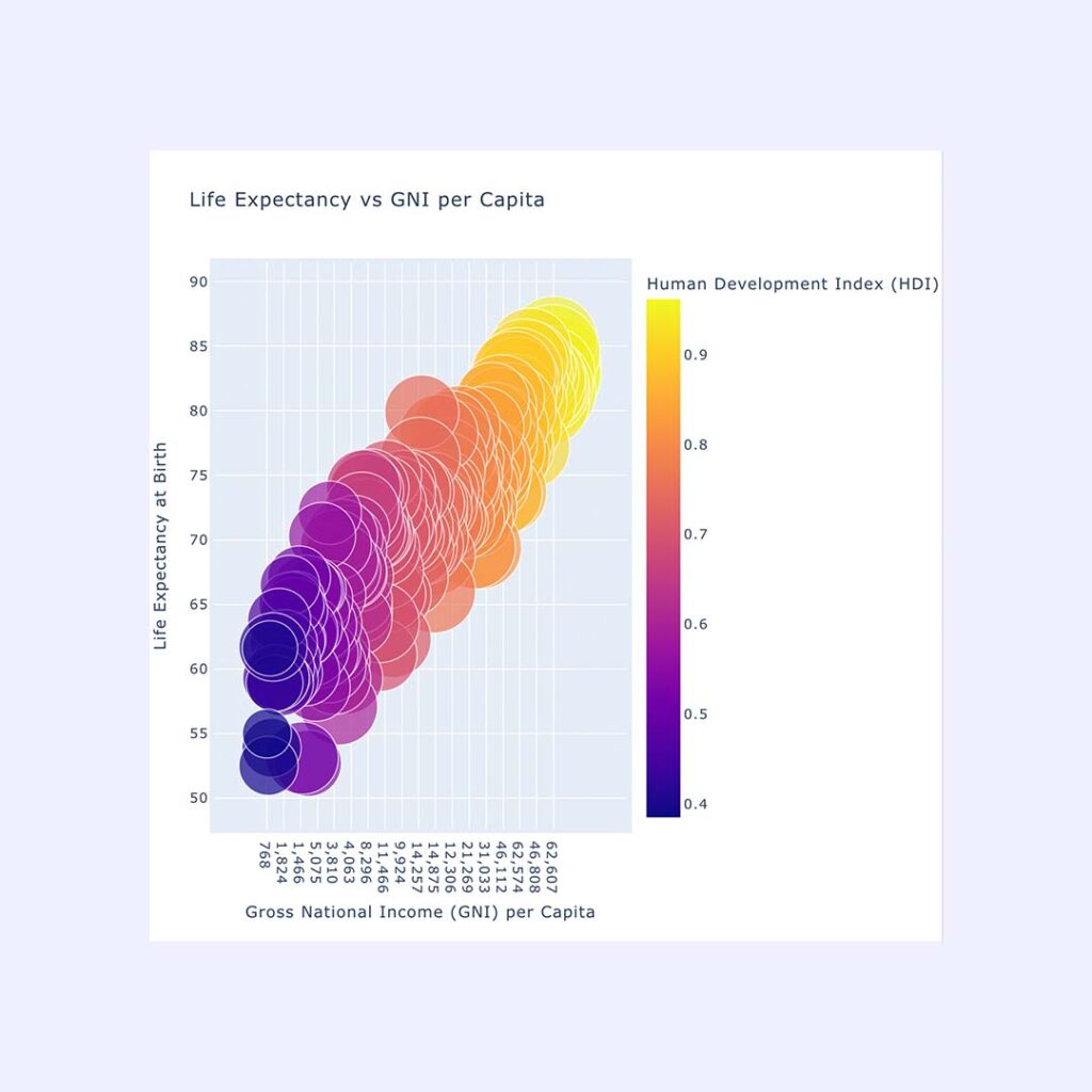Interactive HDI Dashboard: Multidimensional Data Analysis ...
