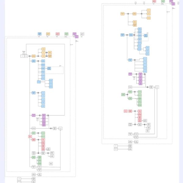 Process Mining lufthansa Ariline Governance